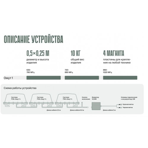 Система РЭБ «ОМУТ-1» в Казани подавитель FPV-дронoв
