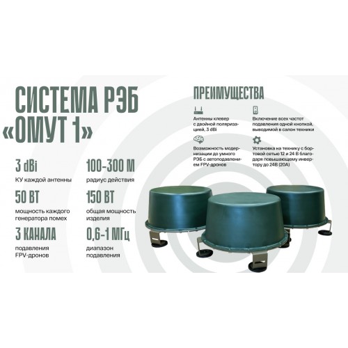Система РЭБ «ОМУТ-1» в Казани подавитель FPV-дронoв