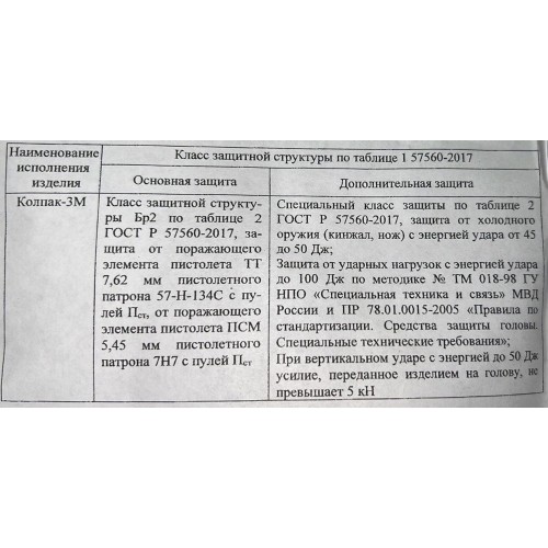 Шлем защитный «КОЛПАК» в Казани